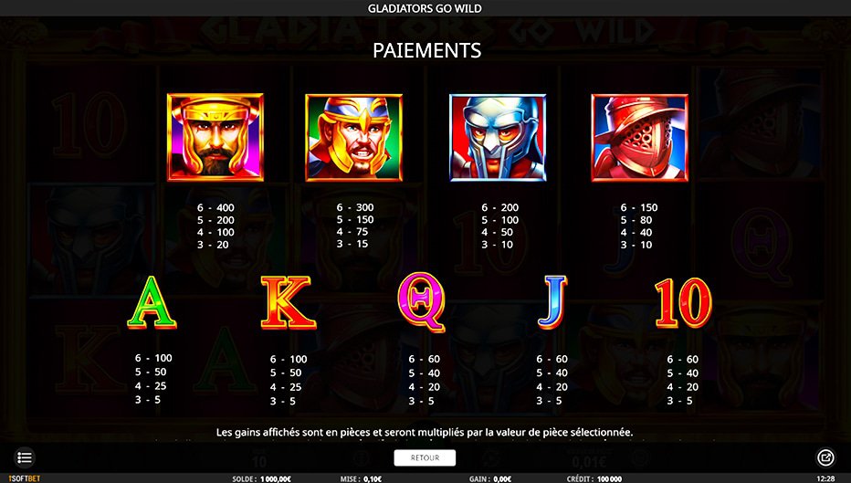Table de paiement du jeu Gladiators Go Wild
