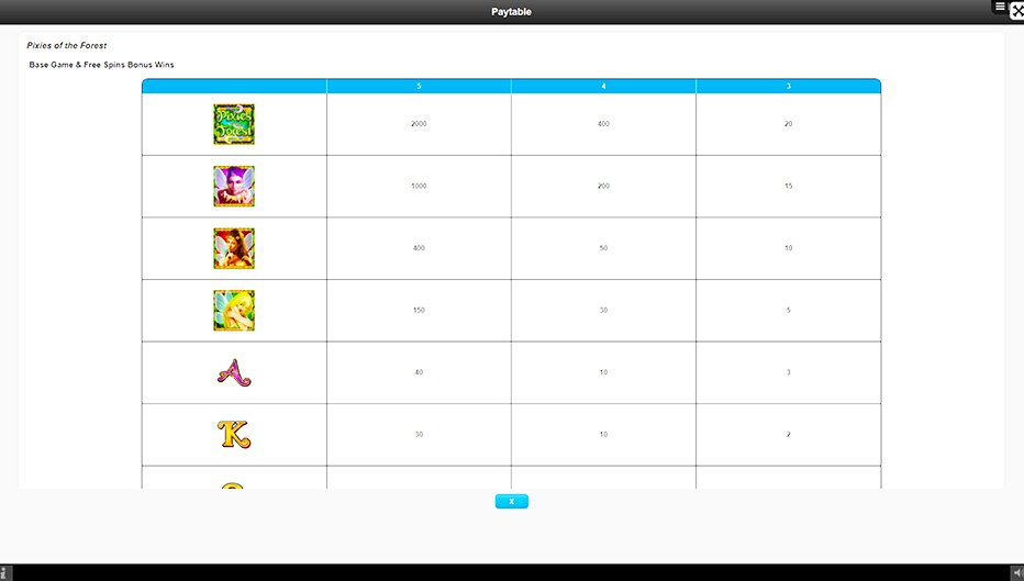 Table de paiement du jeu Pixies of the Forest