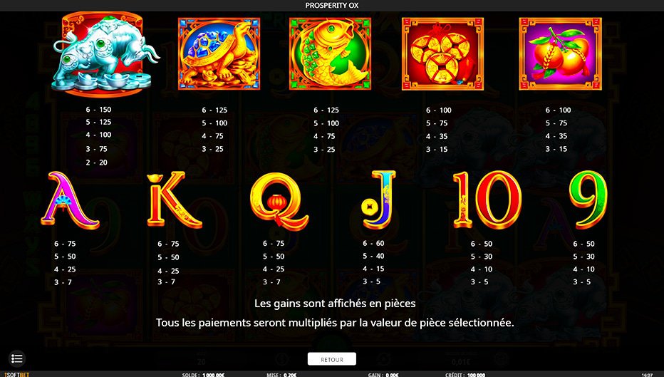 Table de paiement du jeu Prosperity Ox