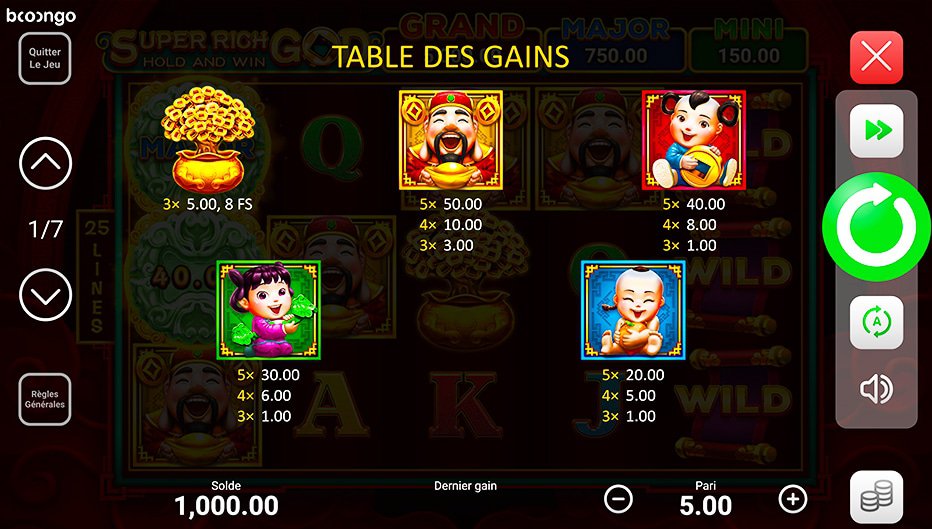Table de paiement du jeu Super Rich God: Hold and Win