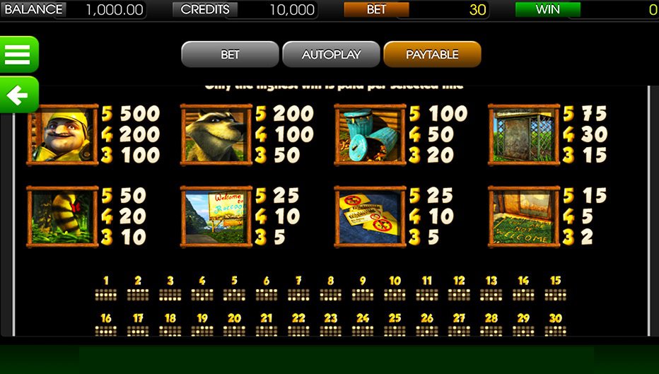 Table de paiement du jeu The Exterminator